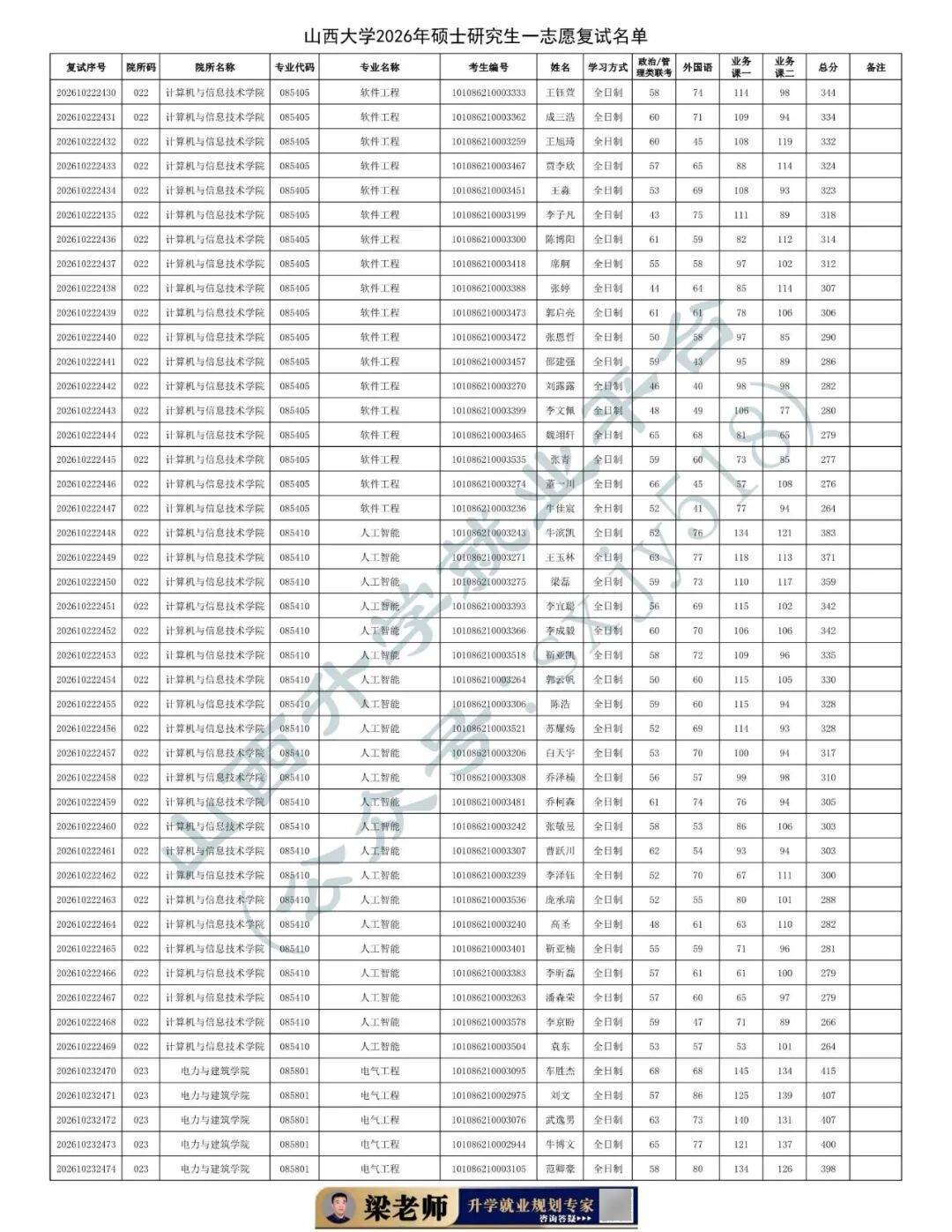 27考研收藏：山西大學2026年考研報錄資料（四）