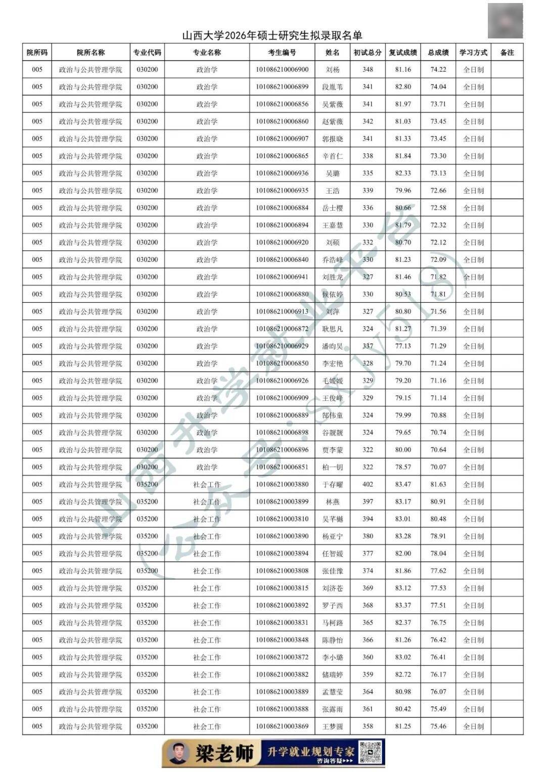 27考研收藏：山西大學2026年考研報錄資料（四）