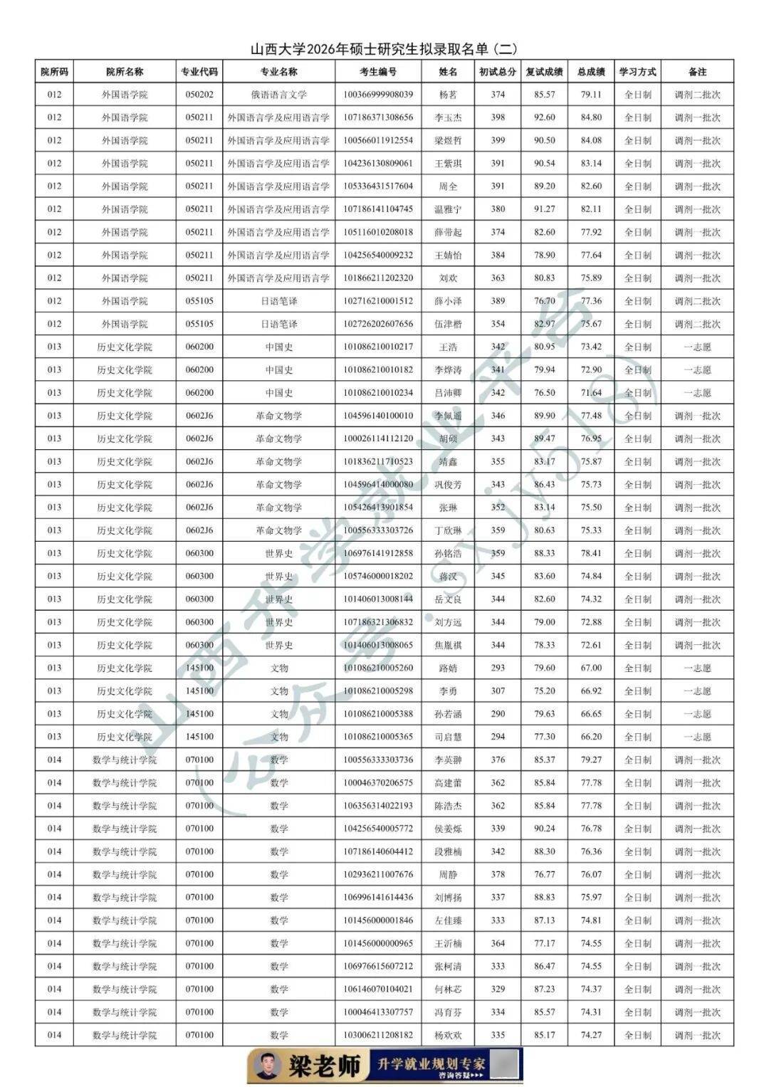 27考研收藏：山西大學2026年考研報錄資料（四）