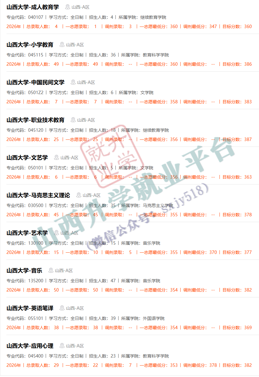27考研收藏：山西大學2026年考研報錄資料（四）