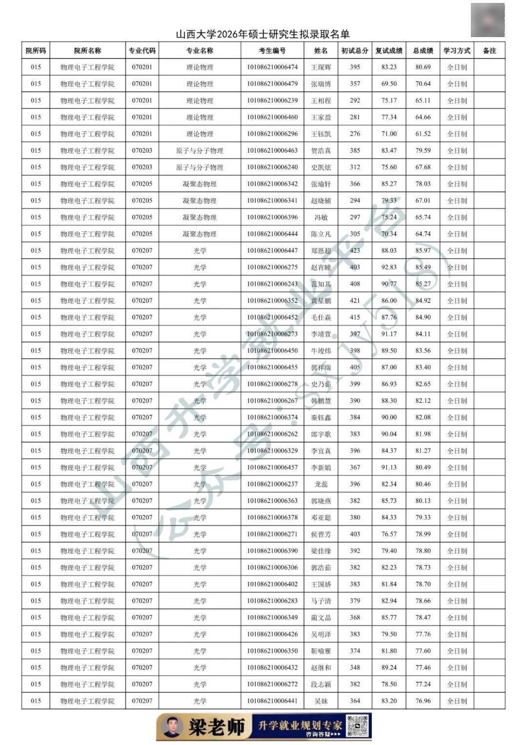 27考研收藏：山西大學2026年考研報錄資料（四）