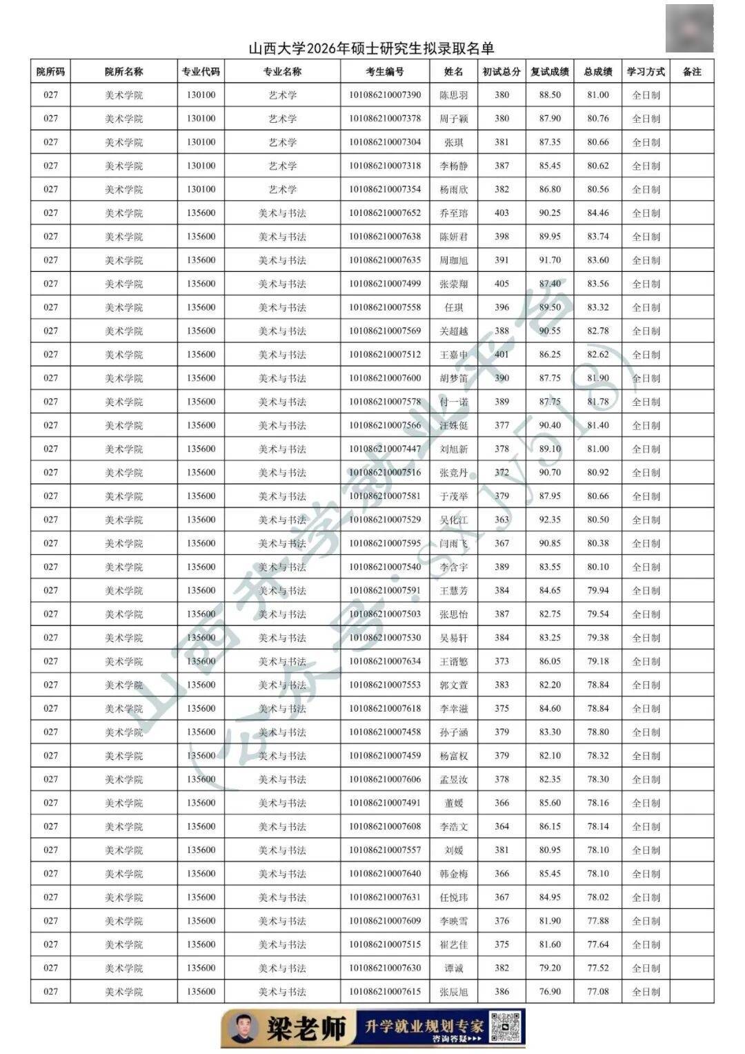 27考研收藏：山西大學2026年考研報錄資料（四）