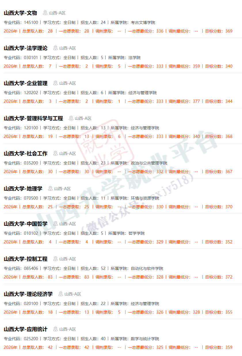 27考研收藏：山西大學2026年考研報錄資料（四）