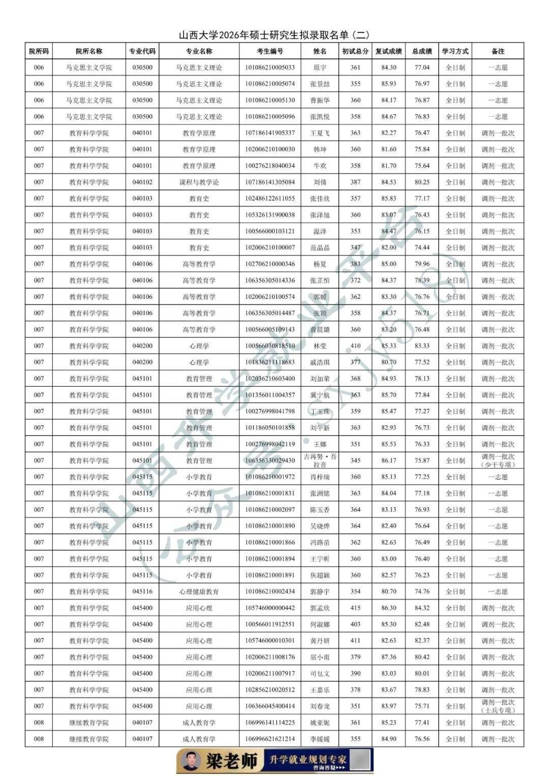27考研收藏：山西大學2026年考研報錄資料（四）
