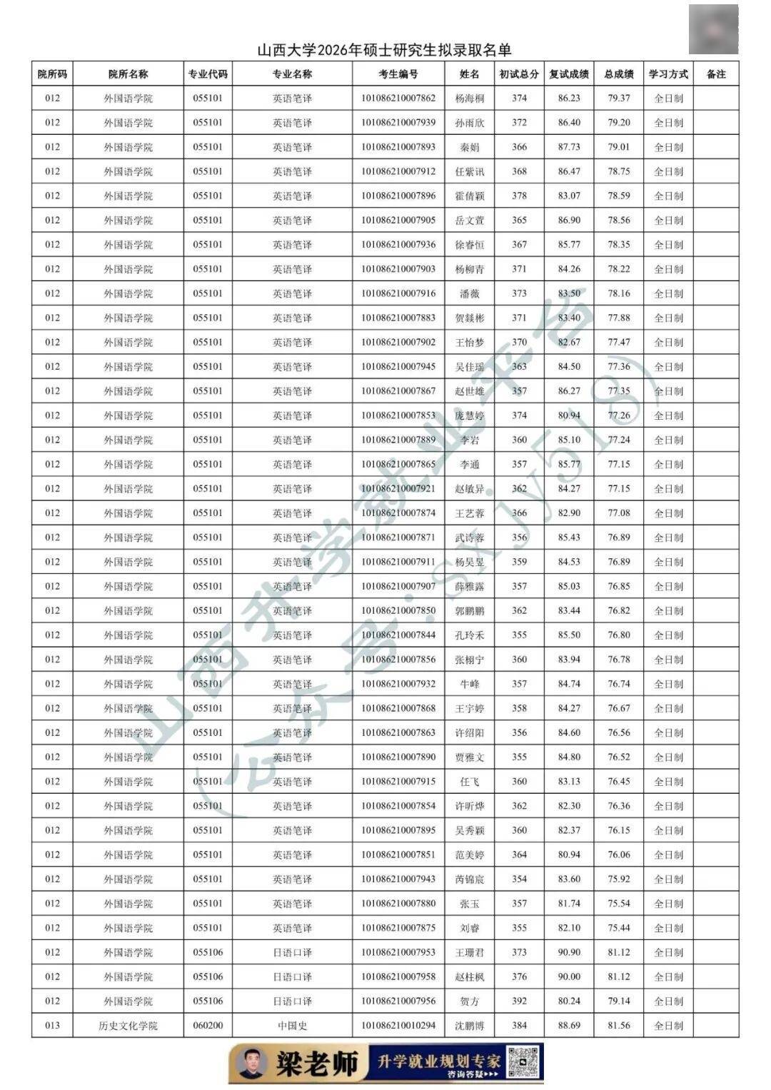 27考研收藏：山西大學2026年考研報錄資料（四）
