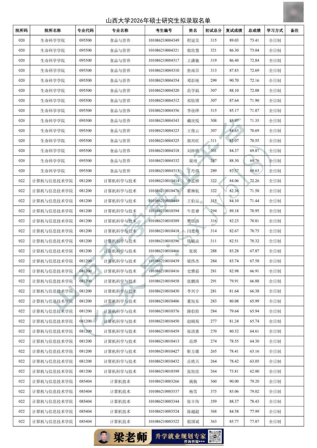 27考研收藏：山西大學2026年考研報錄資料（四）