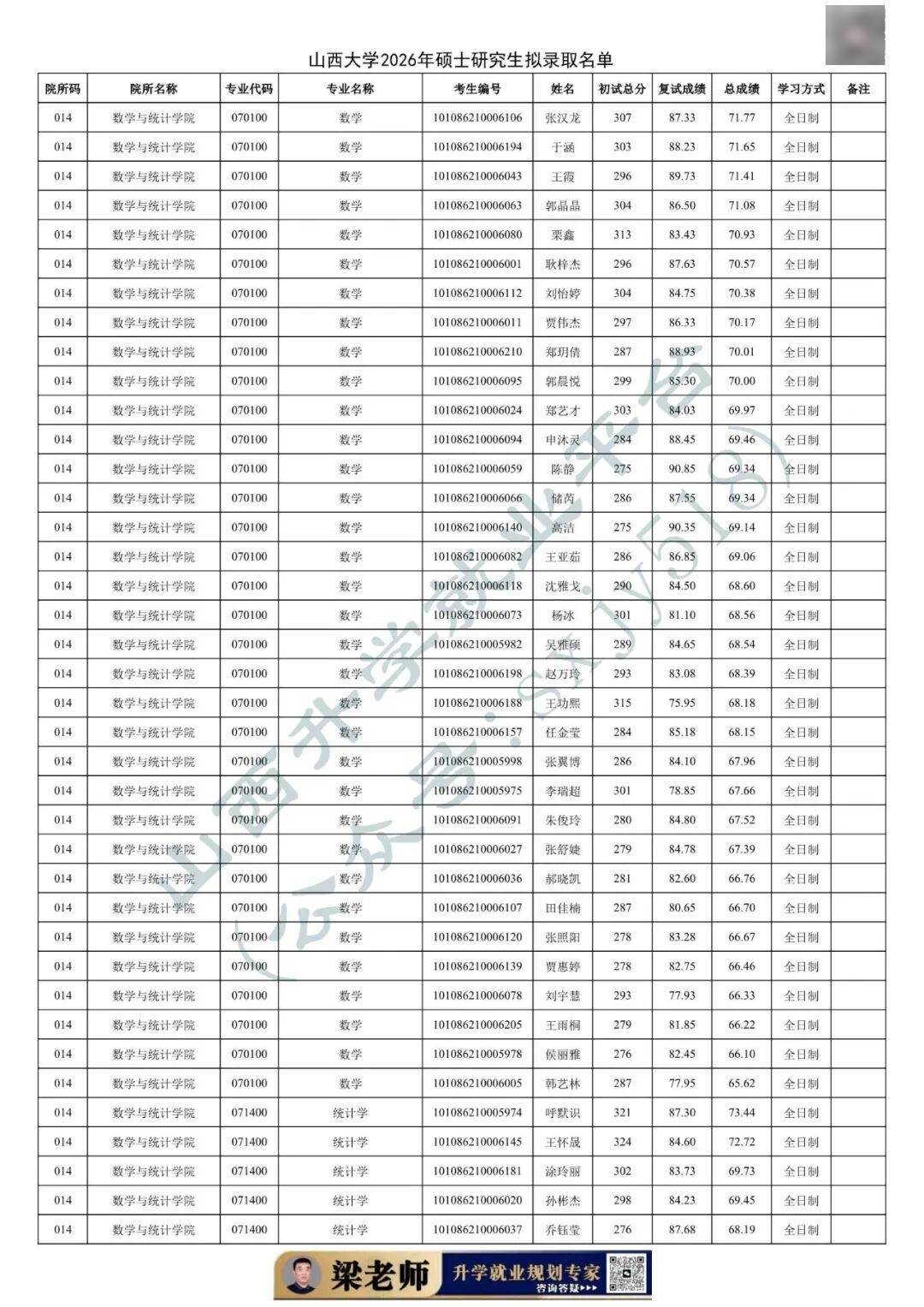 27考研收藏：山西大學2026年考研報錄資料（四）