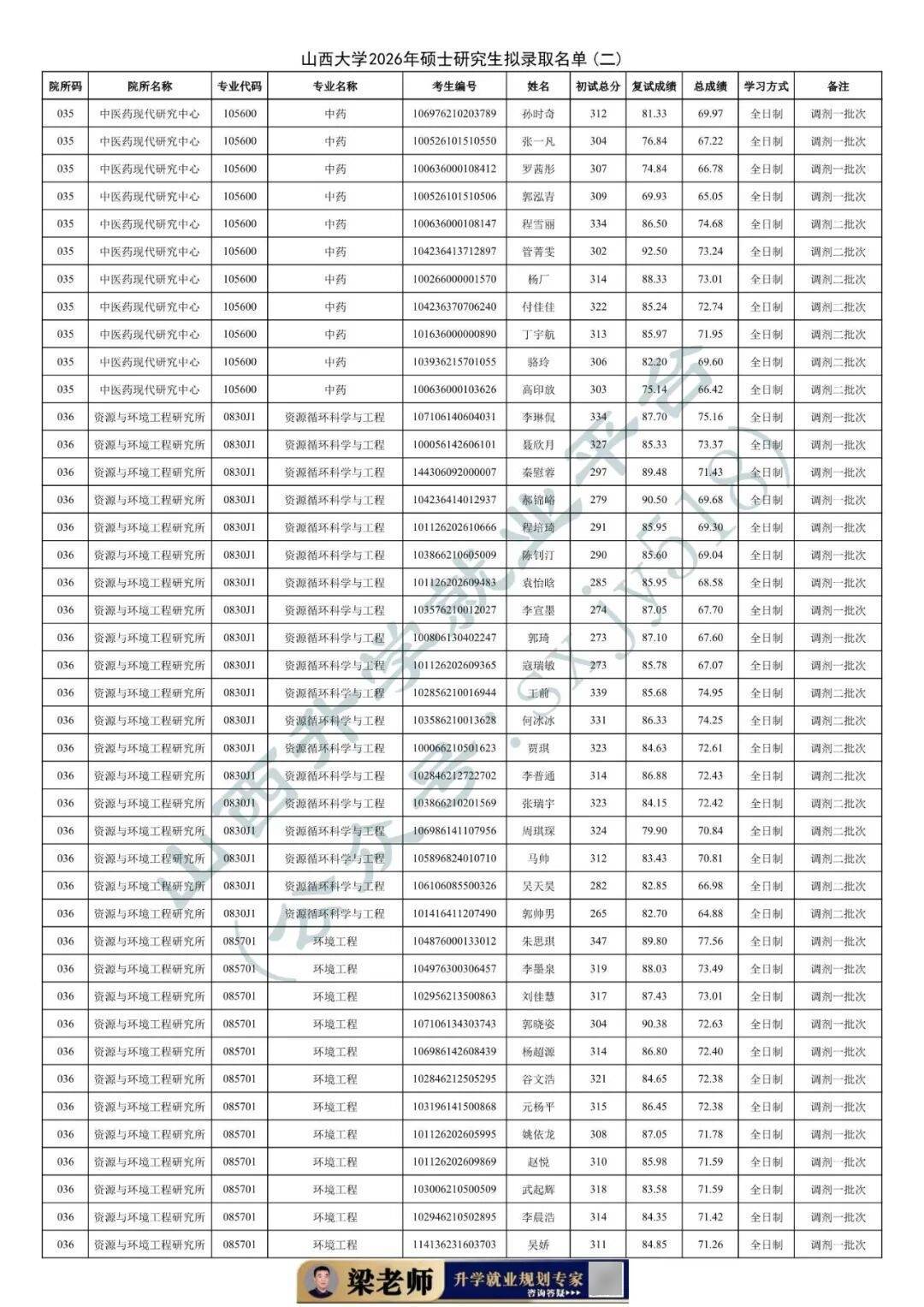 27考研收藏：山西大學2026年考研報錄資料（五）