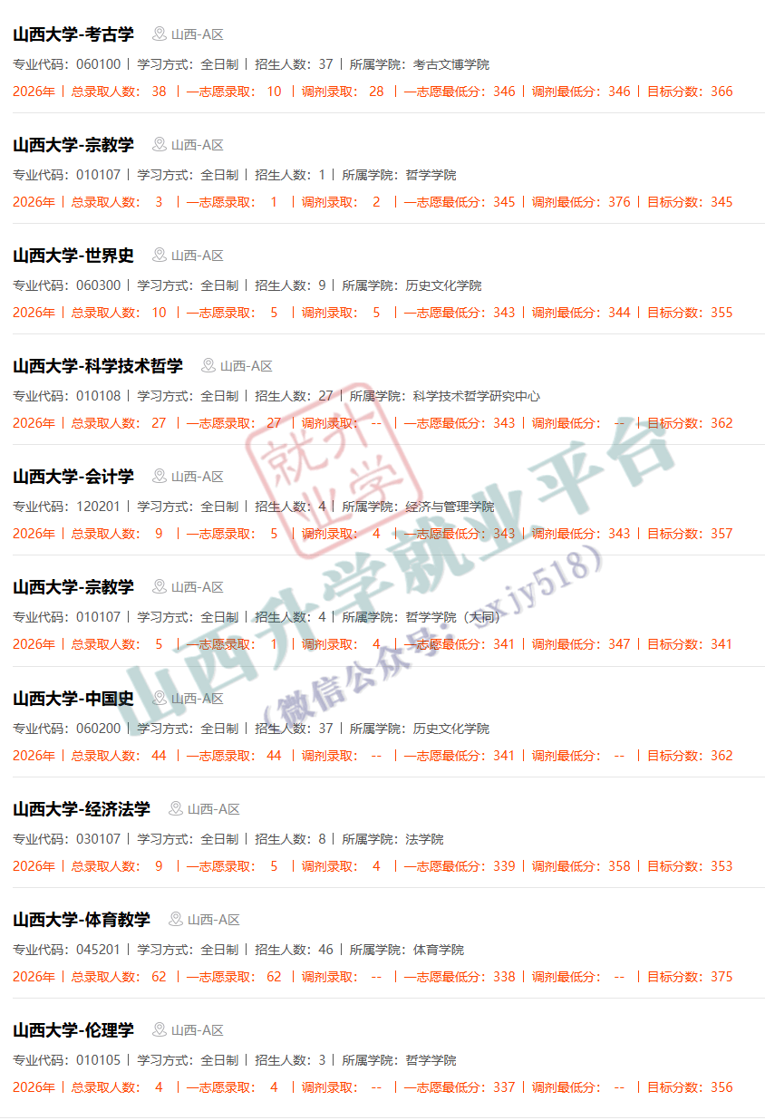 27考研收藏：山西大學2026年考研報錄資料（五）