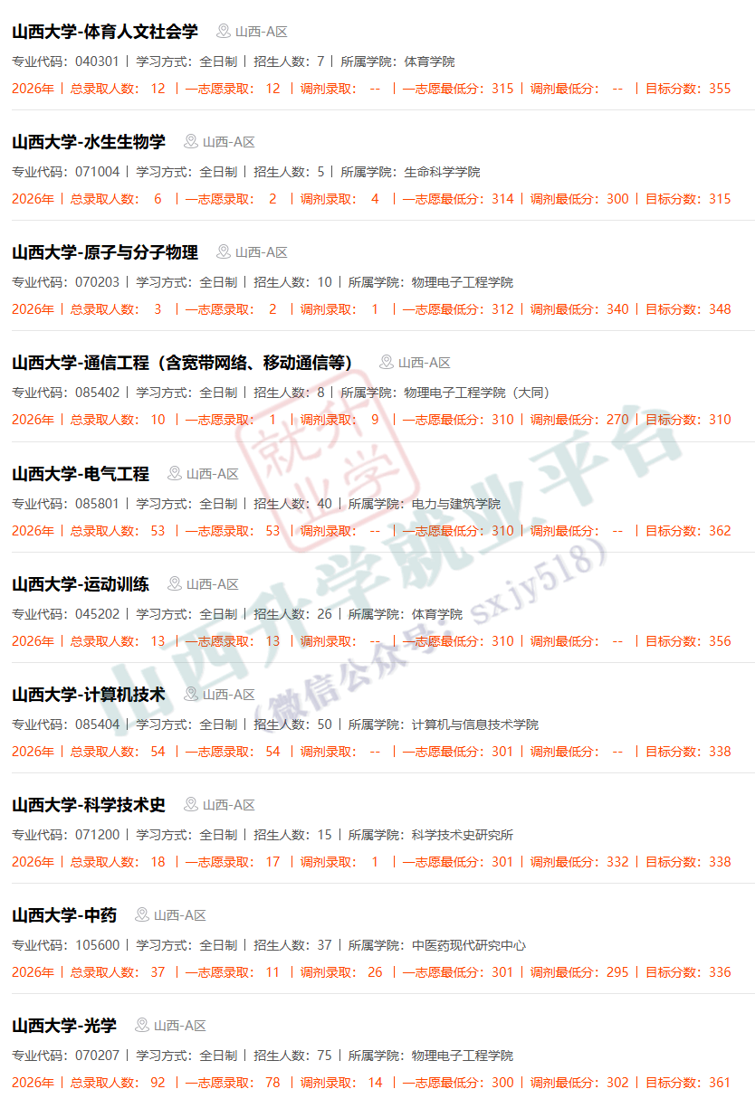 27考研收藏：山西大學2026年考研報錄資料（五）