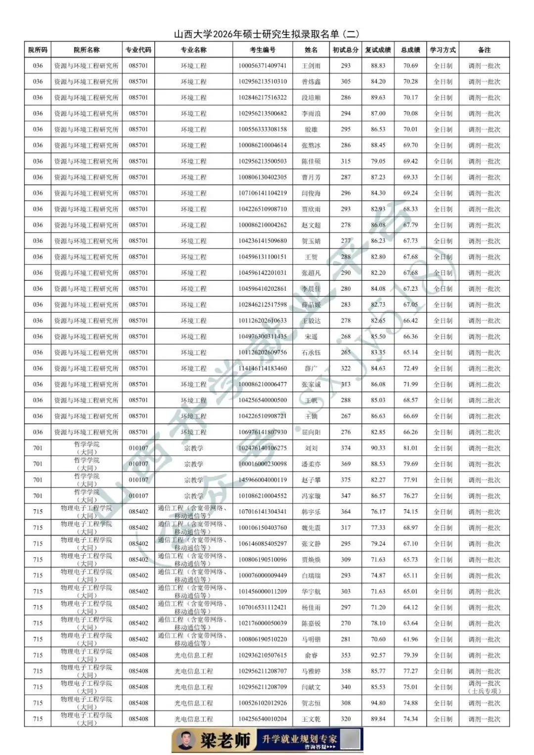 27考研收藏：山西大學2026年考研報錄資料（五）