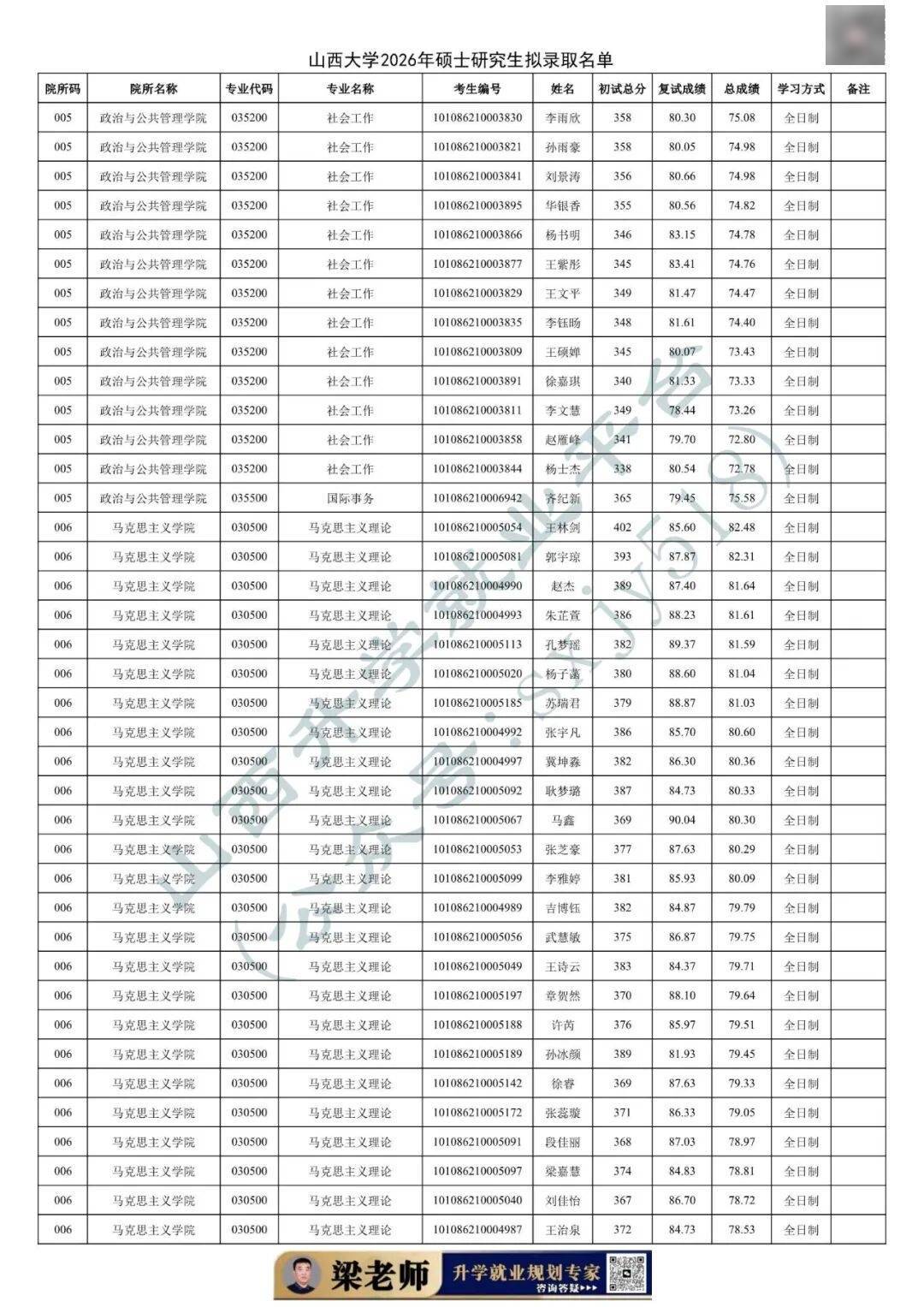 27考研收藏：山西大學2026年考研報錄資料（五）