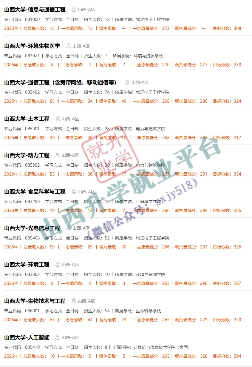 27考研收藏：山西大學2026年考研報錄資料（五）