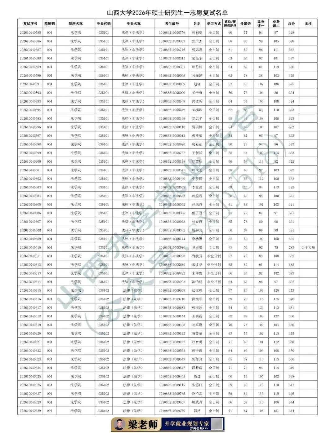 27考研收藏：山西大學2026年考研報錄資料（五）