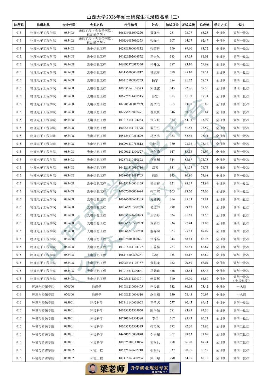 27考研收藏：山西大學2026年考研報錄資料（五）