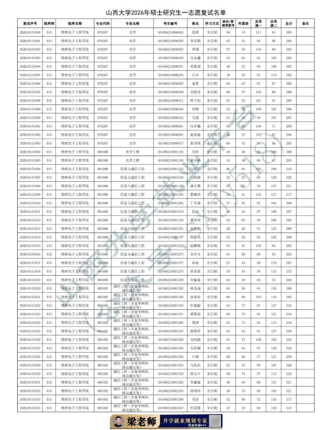 27考研收藏：山西大學2026年考研報錄資料（五）