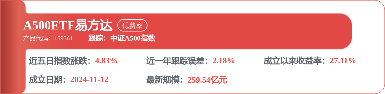 比亞迪電子（00285.HK）：8月10日南向資金增持500股