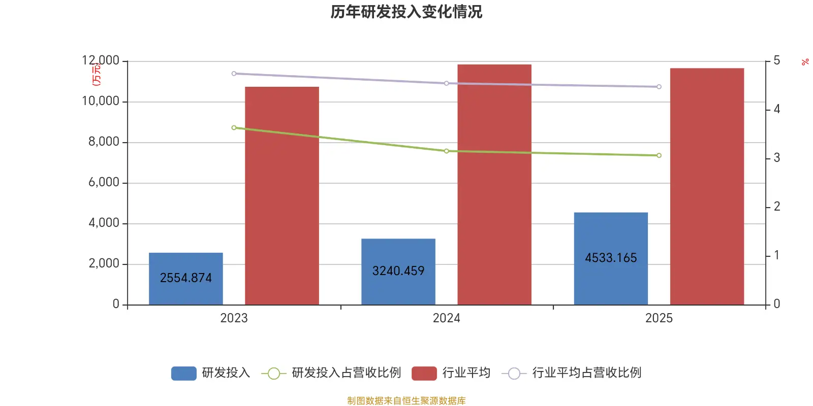 信勝科技：擬首發募資5.17億元擴產刺繡機機架及零部件 支撐整機生產規模擴張
