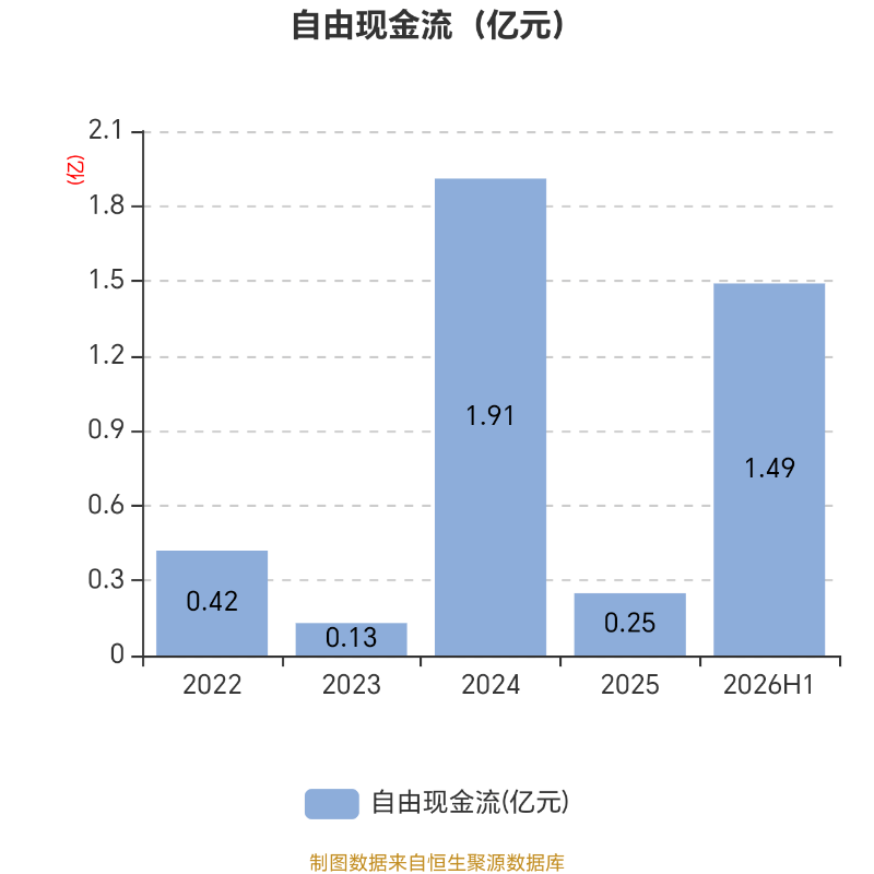 信勝科技：擬首發募資5.17億元擴產刺繡機機架及零部件 支撐整機生產規模擴張