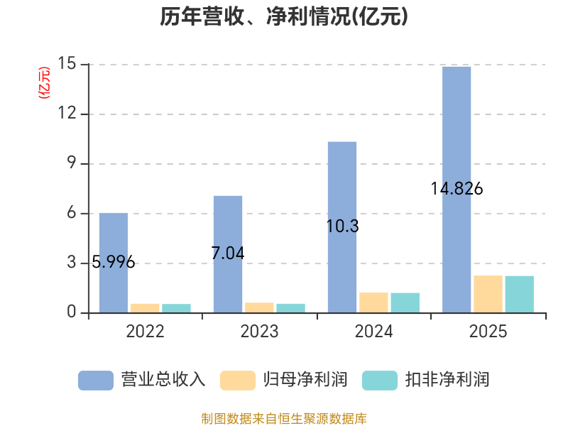 信勝科技：擬首發募資5.17億元擴產刺繡機機架及零部件 支撐整機生產規模擴張