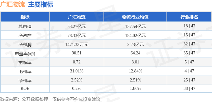 股票行情快報：廣匯物流（600603）8月11日主力資金淨買入503.30萬元