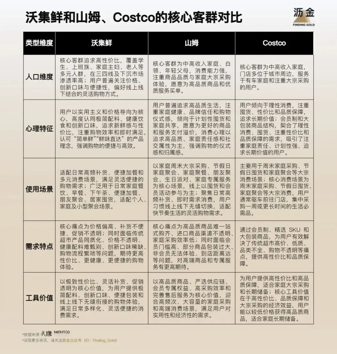 被山姆“勸退”的年輕人，正瘋搶沃爾瑪的9塊9貨架