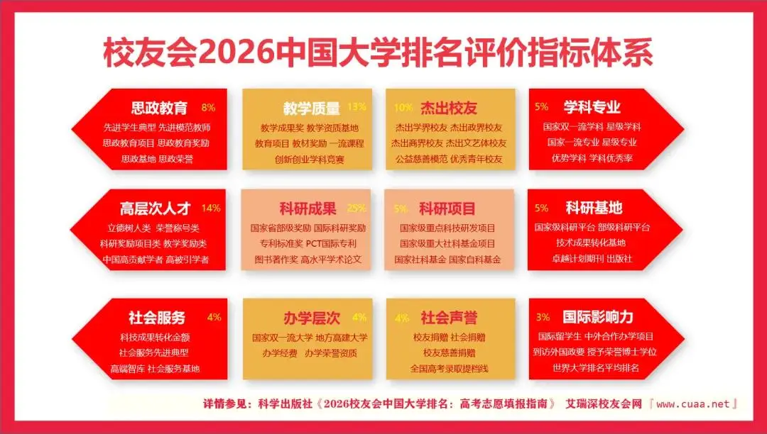 校友會2026中國酒店管理類大學排名，海南洛桑旅遊大學、成都銀杏酒店管理學院、江西旅遊商貿職業學院第一