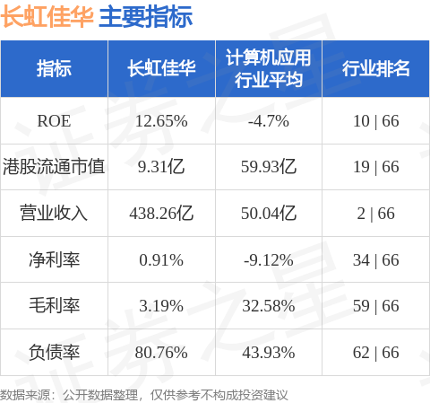 長虹佳華(03991.HK)：林芊希獲委任為公司秘書、授權代表及法律程式檔案代理人
