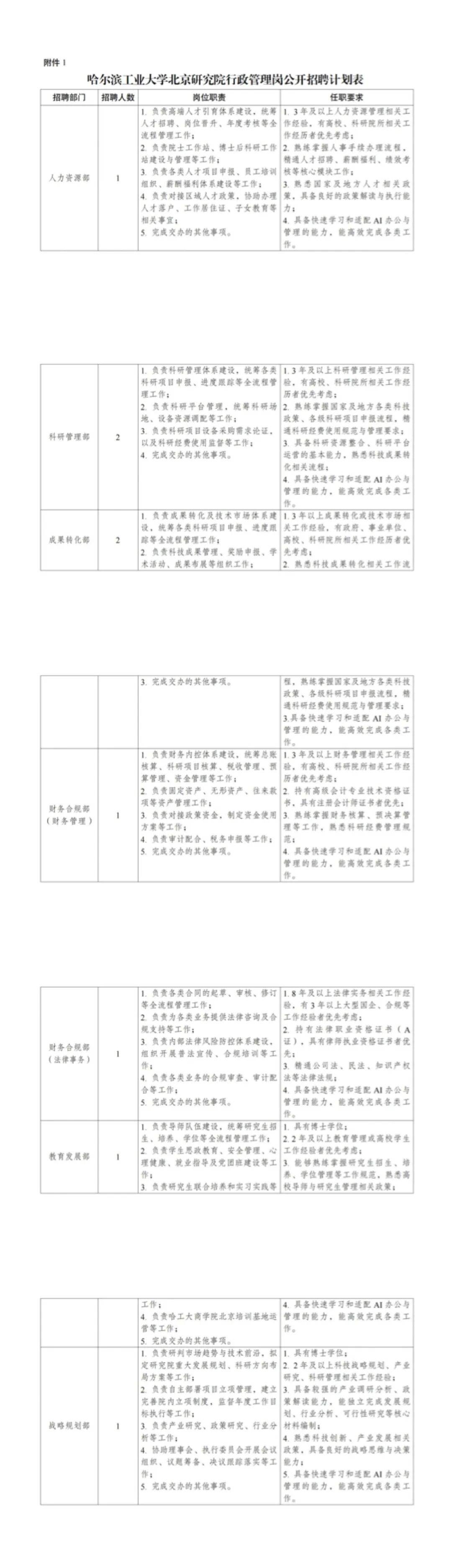 超多崗位！北京多校釋出招聘資訊