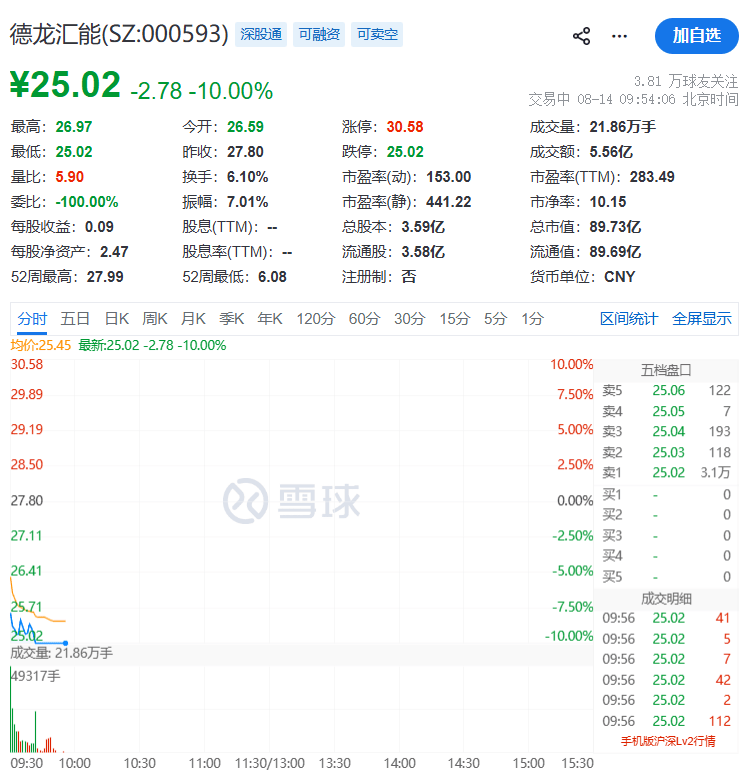 快速殺跌！多隻人氣牛股，被砸跌停