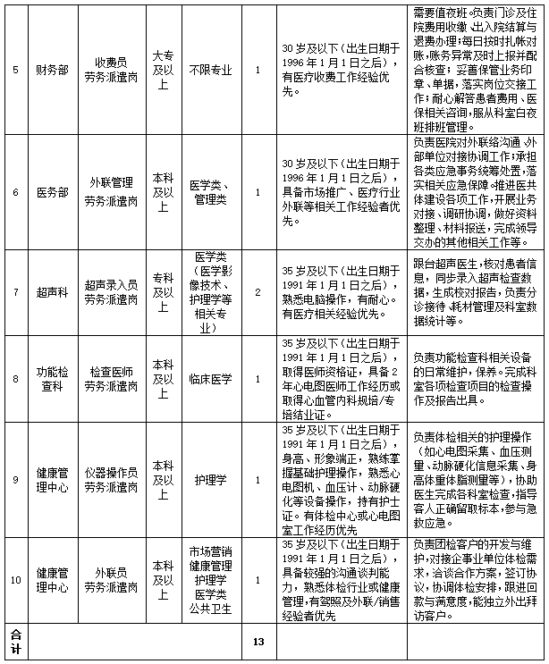 眉山多家醫院最新招聘