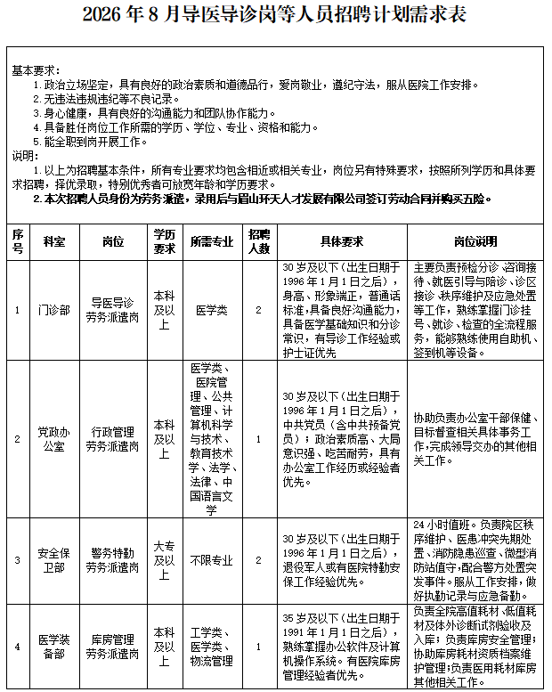 眉山多家醫院最新招聘