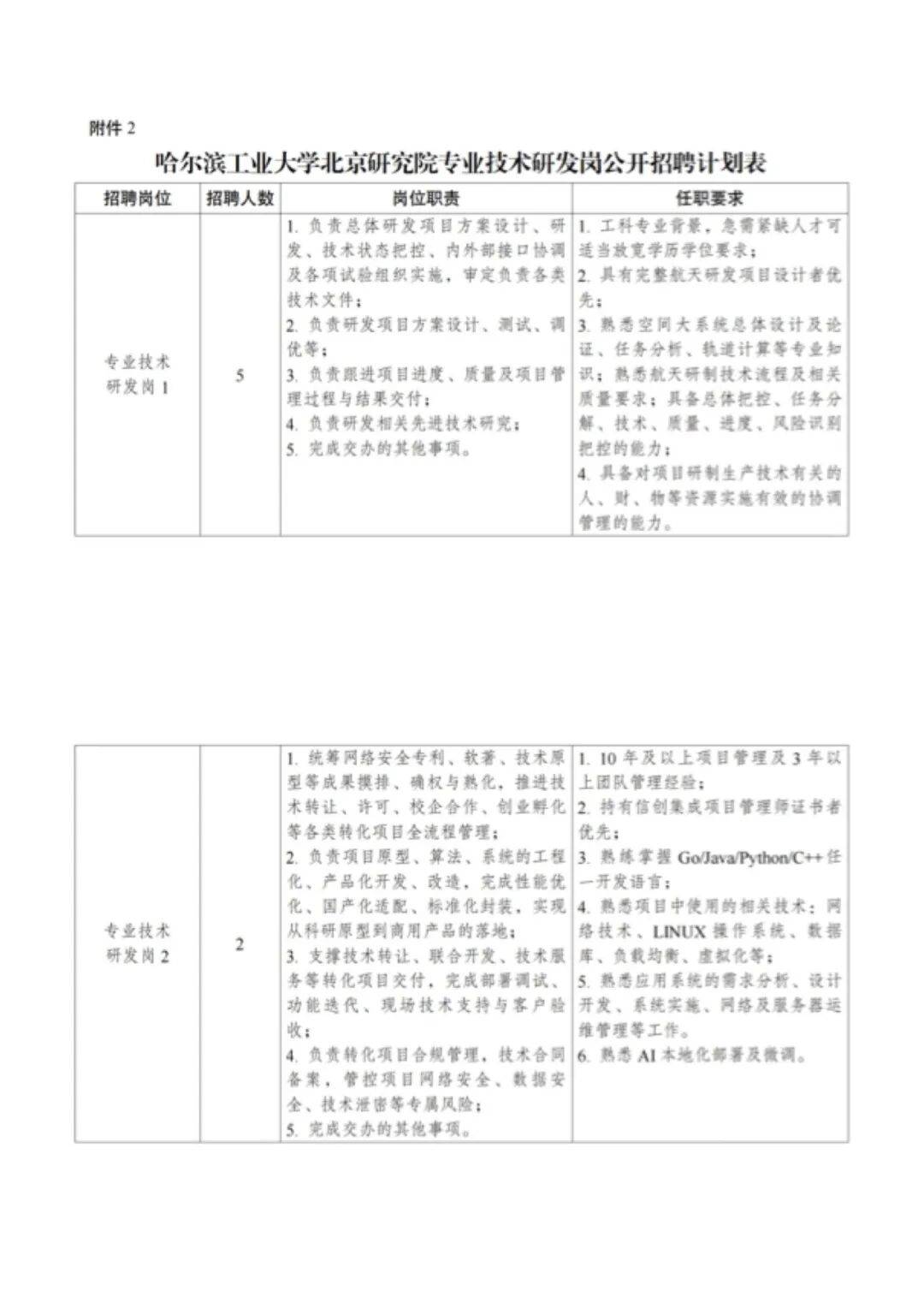 超多崗位！北京多校釋出招聘資訊