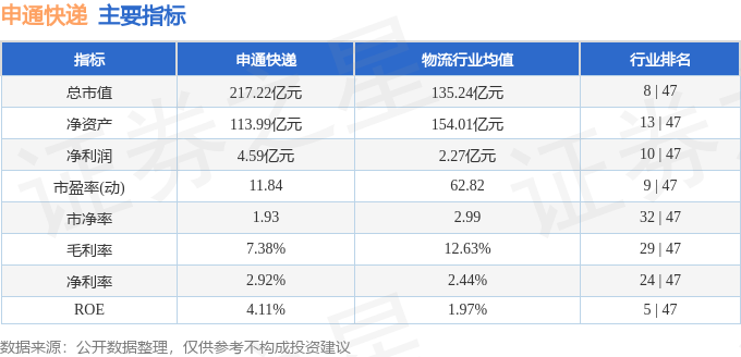 股票行情快報：申通快遞（002468）8月14日主力資金淨買入563.70萬元