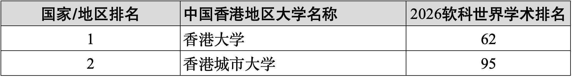 原創重磅2026年軟科世界大學學術排名！哪些中國內地大學進入全球百強？
