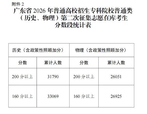 原創今年高考，總分750分，你拿到100分，就有大學讀！