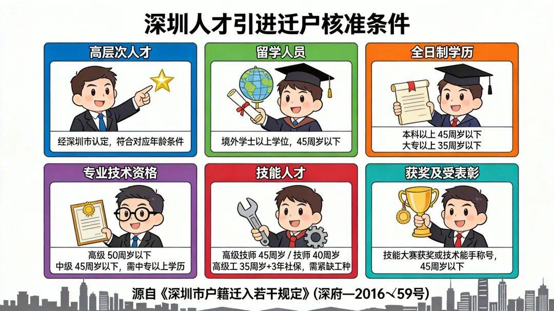 非深戶怎麼申請保租房？“人才引進遷戶核准條件”是什麼意思？