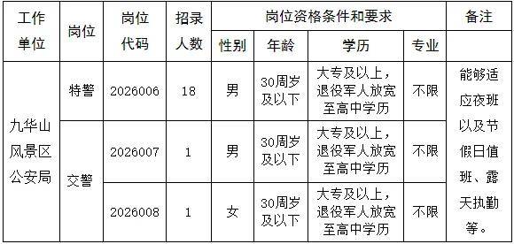 安徽最新招聘！附崗位表
