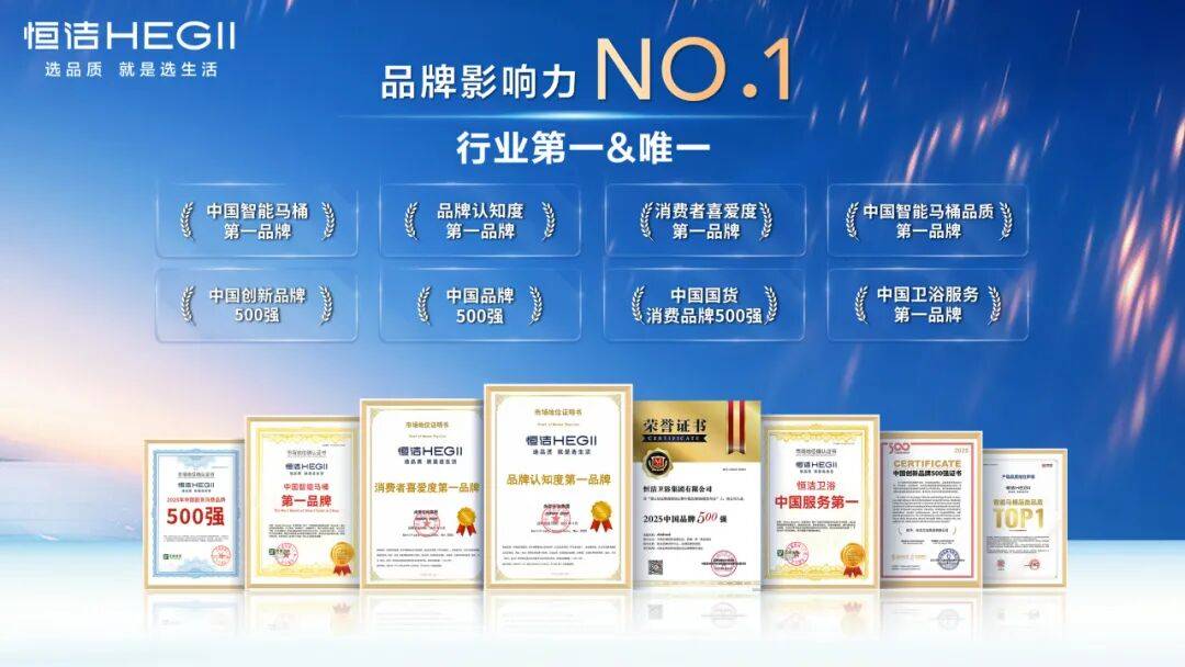 衛浴行業唯一！恆潔三度蟬聯《中國創新品牌500強》