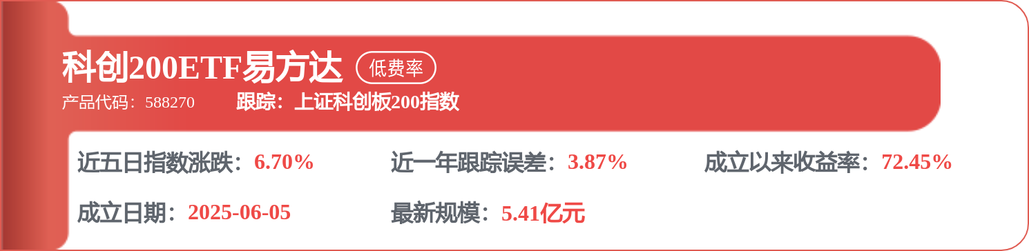 股市必讀：海螺水泥新發布《翌日披露報表》