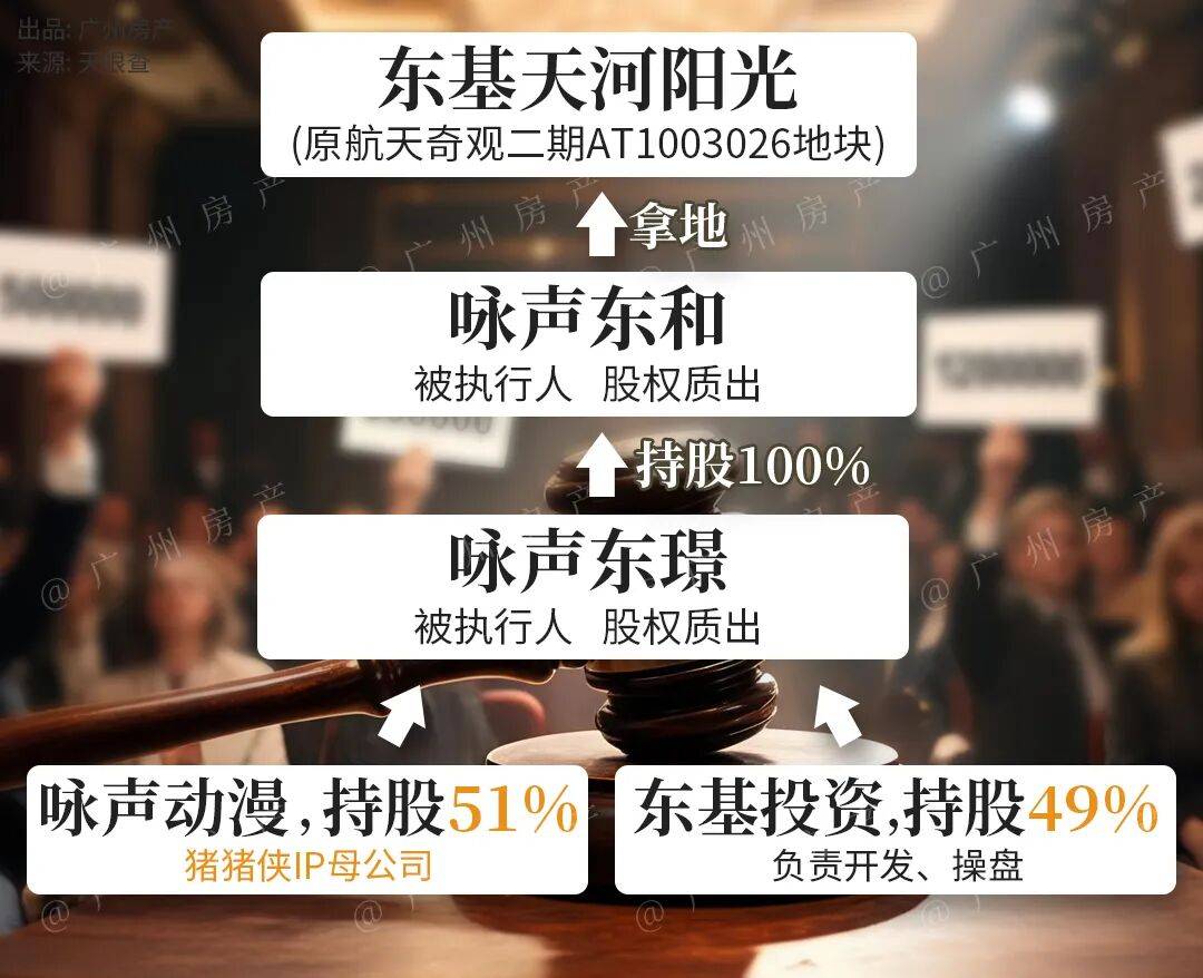 停工！不讓裝修！工地式交房？廣州這盤，太炸裂了！