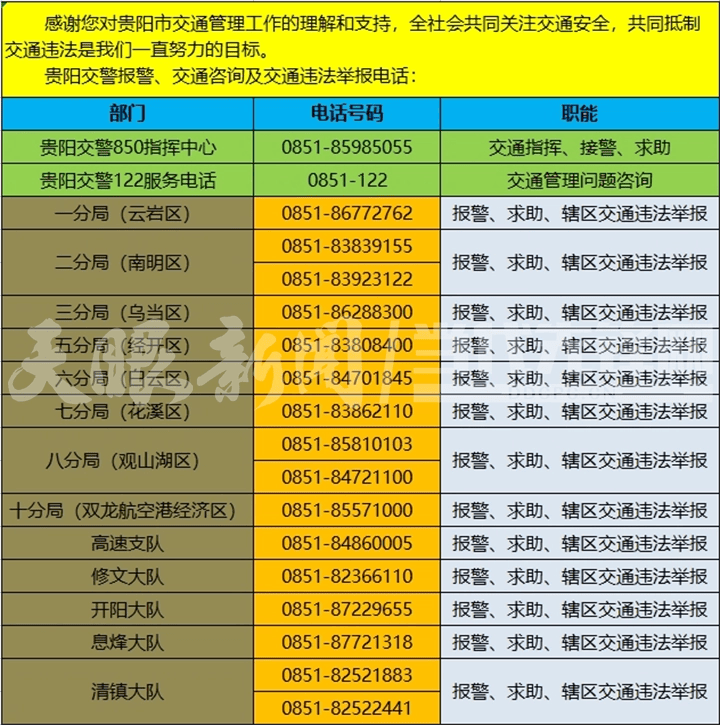 【天眼問政】中學周邊深夜炸街擾民咋處置？貴陽白雲持續開展專項執法行動